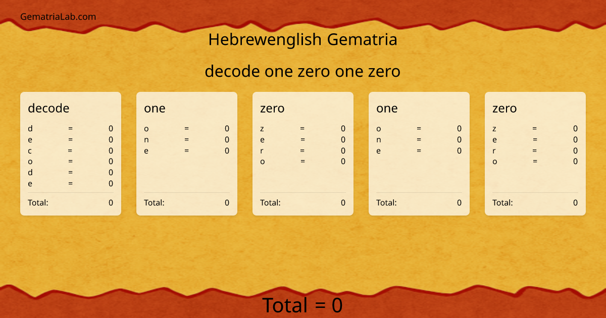 decode one zero one zero in hebrewenglish Gematria